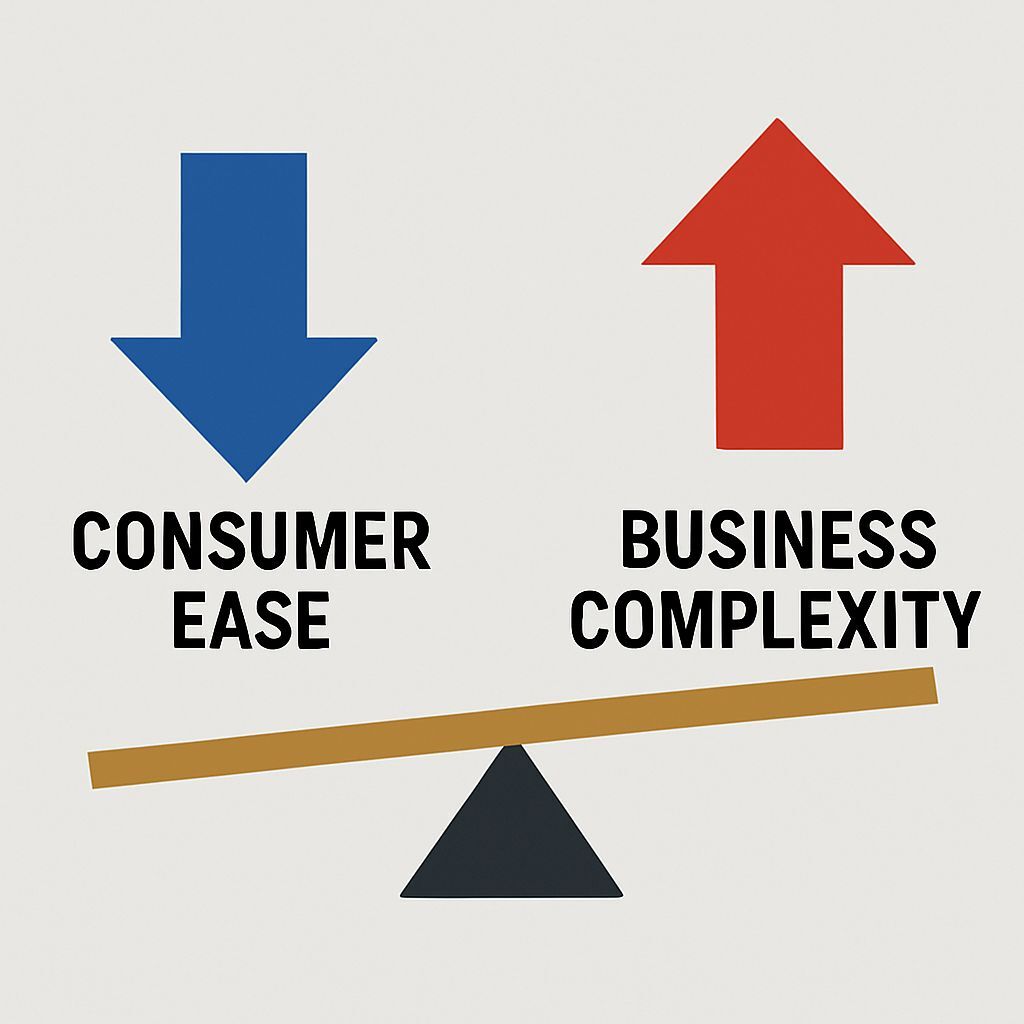 The Best Businesses Absorb Complexity So Customers Don't Have To