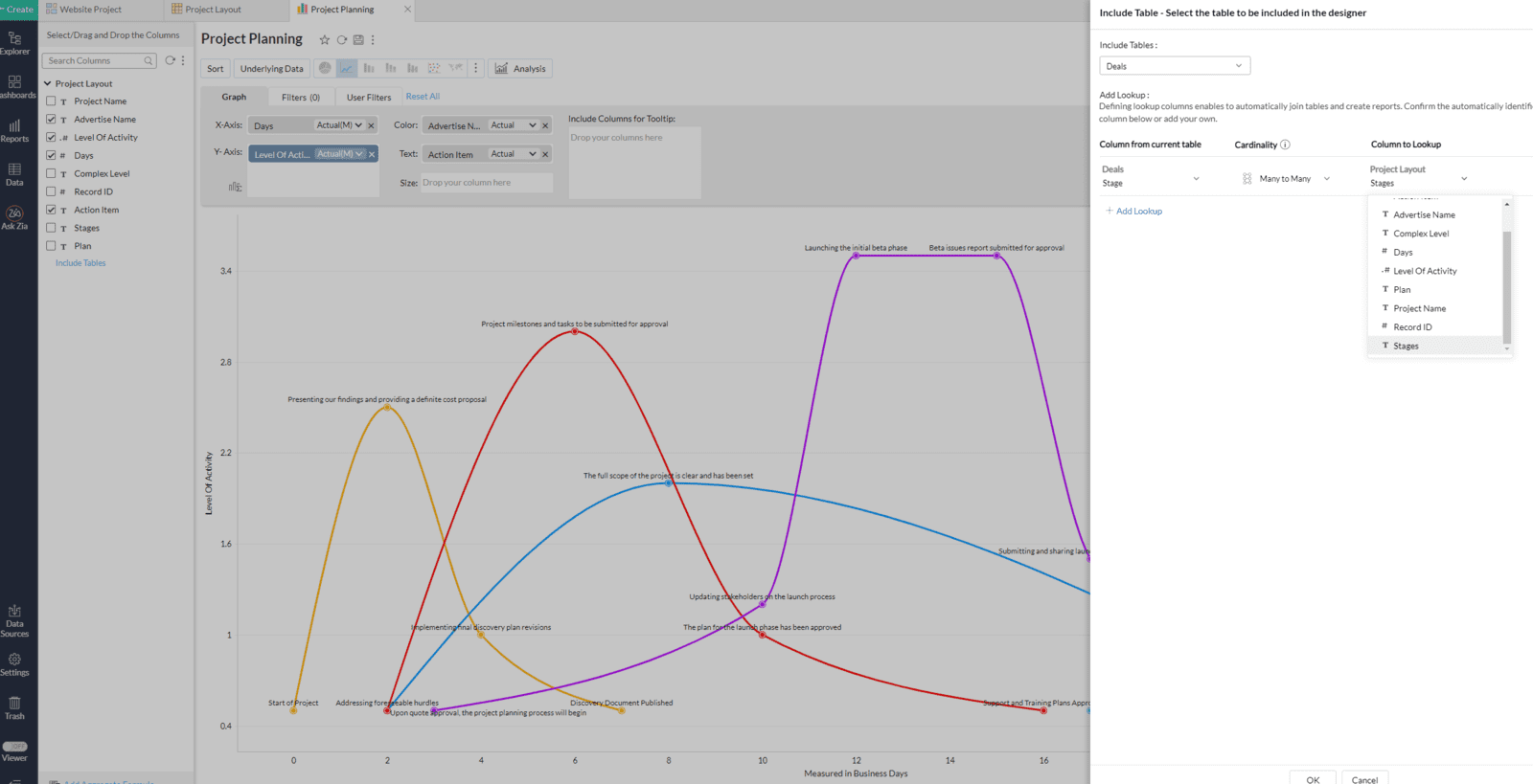 Introducing our Project Phase and Level of Activity Comparison Graph: A Data-Driven Approach to Project Planning