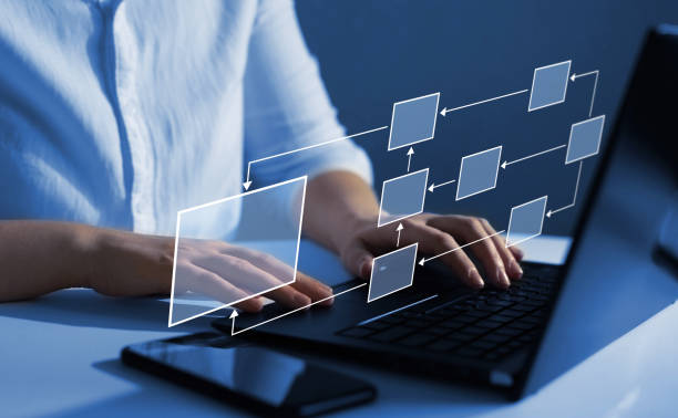 The Importance of Building Flexible and Monitored Processes
